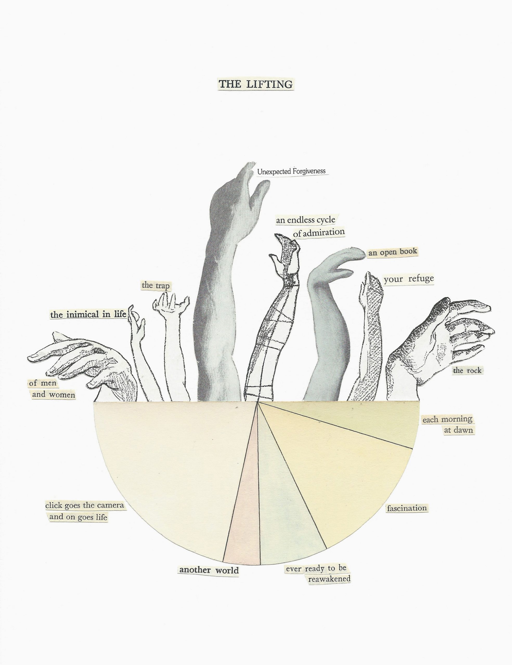 A collaged assembly. The lower half is the bottom half of a pie chart in light colours and the top half are photos and drawings of arms and hands reaching upward out of the pie chart in black and white. Cut-out text is arranged around the edges, reading from the top clockwise: 'Unexpected Forgiveness', 'an endless cycle of admiration', 'an open book', 'your refuge', 'each morning at dawn', 'fascination', 'ever ready to be reawakened', 'another world', 'click goes the camera and on goes life', 'of men and women', 'the inimical in life', 'the trap'. Above everything is another reading 'THE LIFTING'