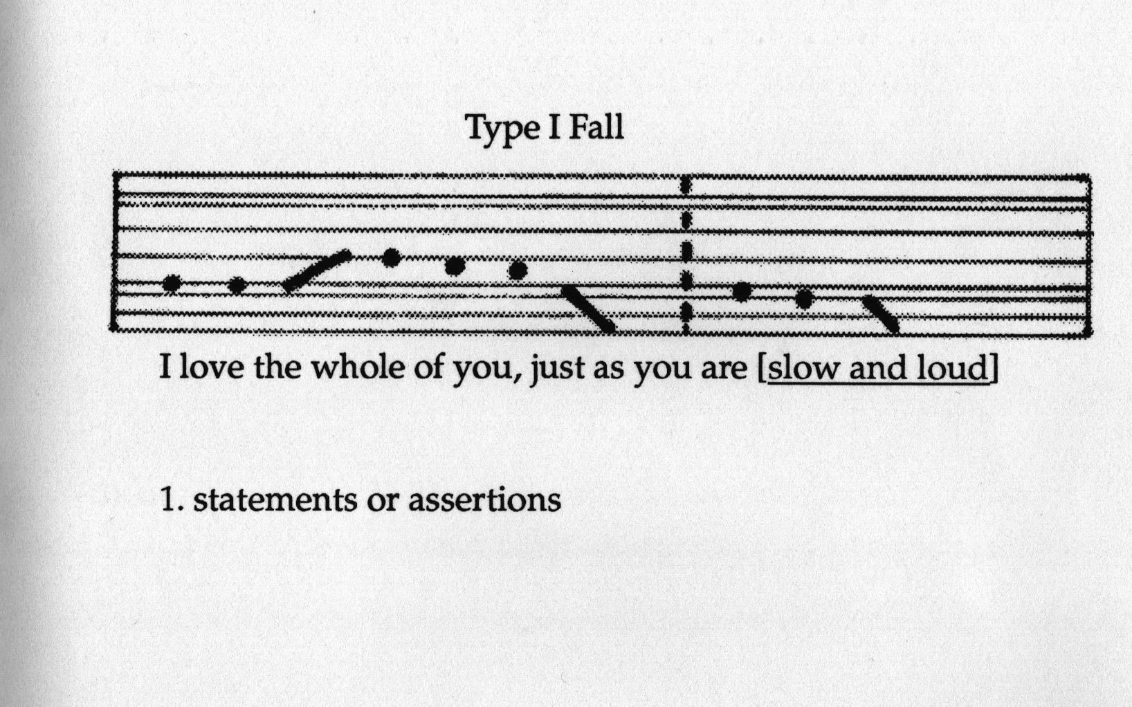 A scan of a printed page bearing a graphic and some text in black ink. The graphic resembles a short musical stave or some other visual conveying rhythm and sound. Text above reads 'Type I Fall', text underneath to correspond with the graphic reads 'I love the whole of you, just as you are [slow and loud]' and text underneath that reads '1. statements or assertions'
